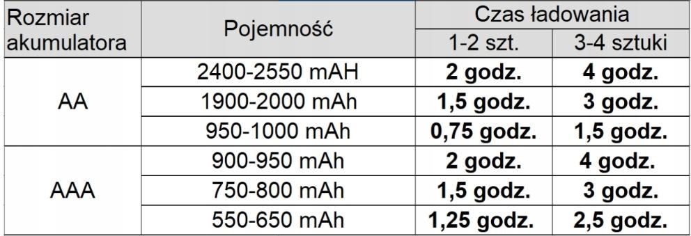Ładowarka Panasonic Eneloop SMARTPlus+ 4x AA ENELOOP 2500 mAh/K-KJ55HCD40E