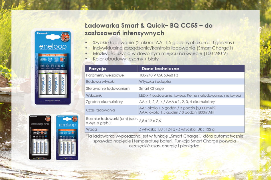 Ładowarka Panasonic Eneloop Smart & Quick (BQ-CC55E)