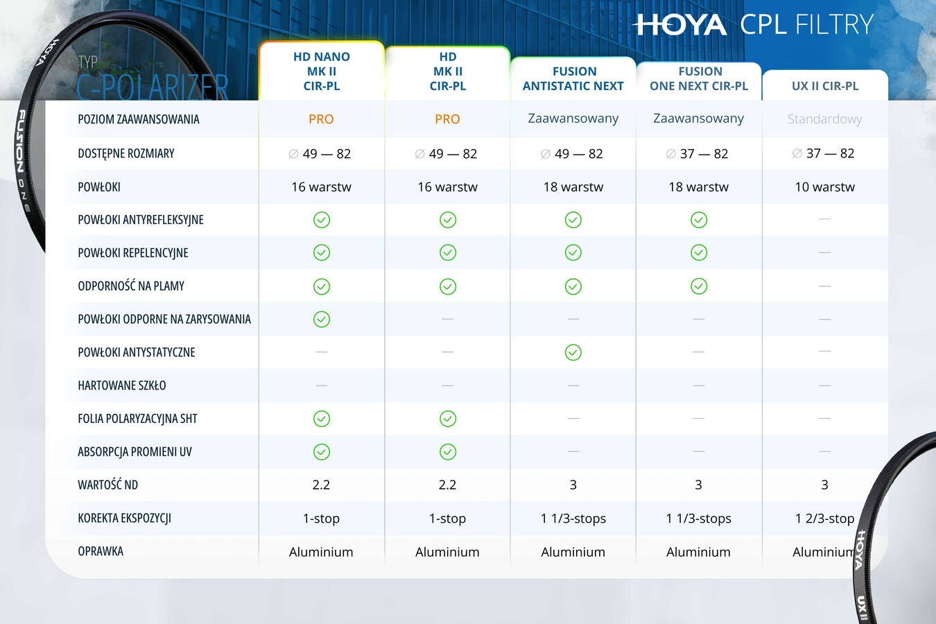 Filtr polaryzacyjny Hoya HD nano MkII