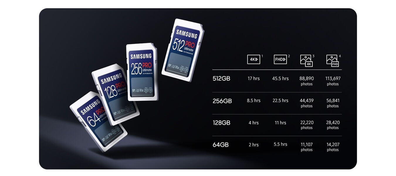 Samsung SDXC PRO Ultimate