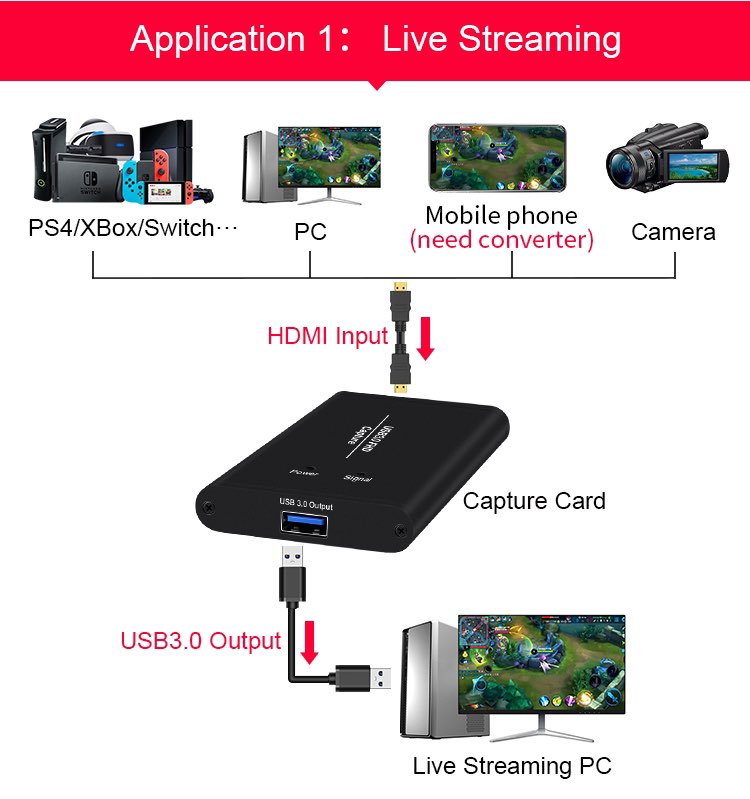 Grabber typu Cam Link - 4K HDMI - 6 portów