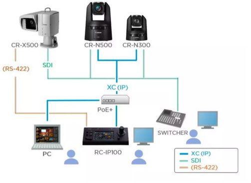 Canon kamera obrotowa CR-N300 PTZ (czarna)