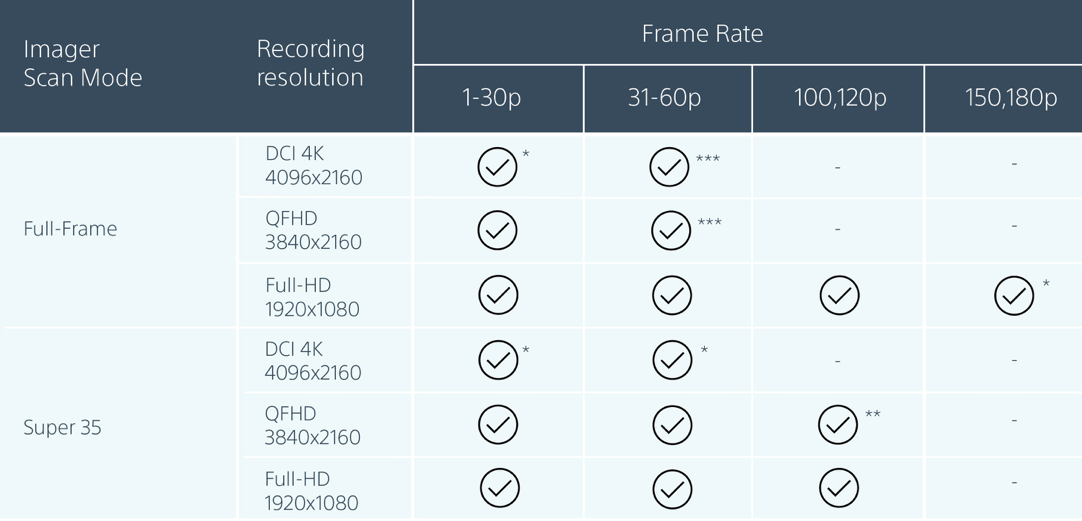 Kamera Sony PXW-FX9 XDCAM 6K body