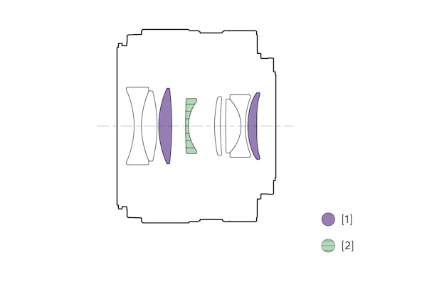 Obiektyw Sony E 35mm f/1,8 OSS + Studencki CASHBACK 200zł