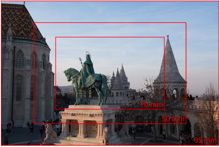 Aparat Sony RX1R III (DSC-RX1RM3)