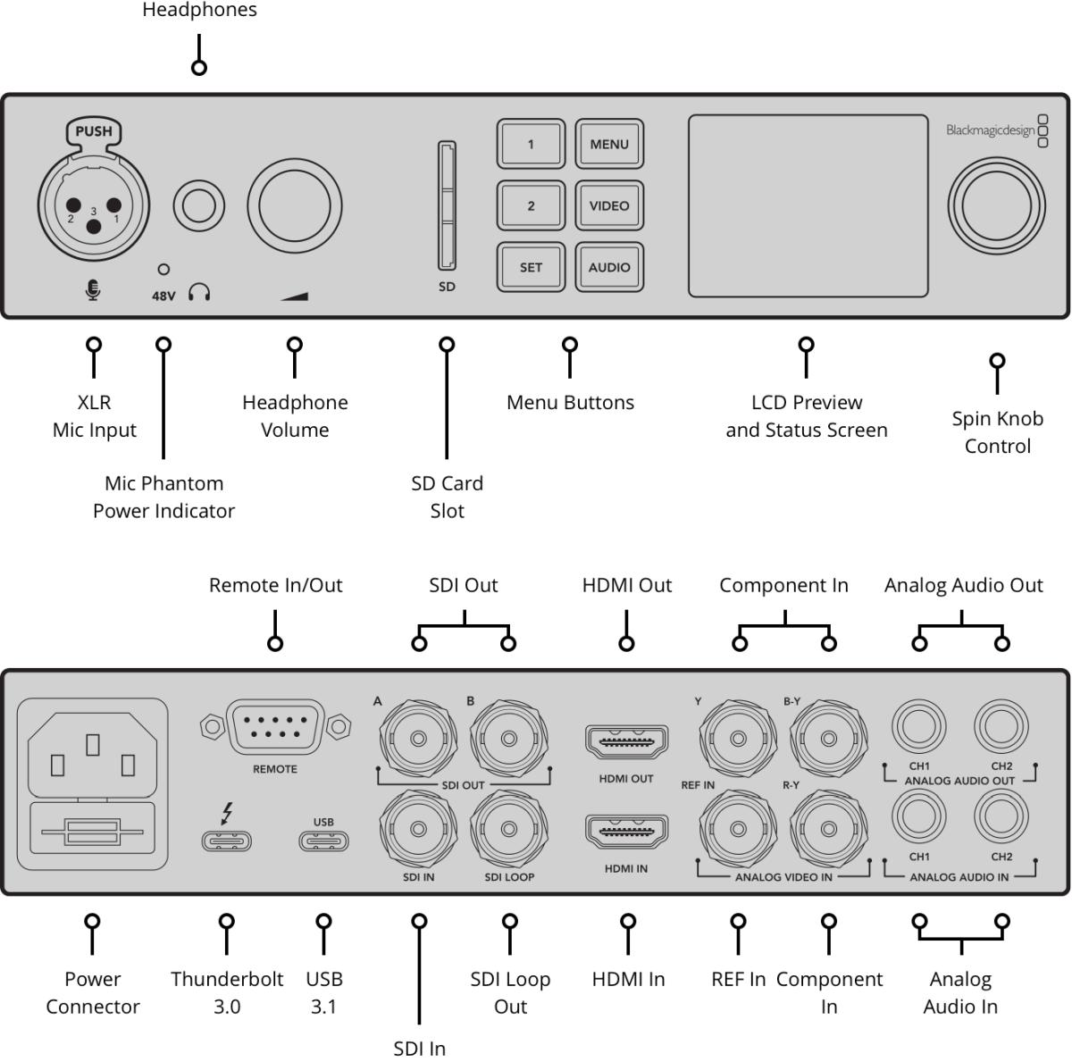 Blackmagic Design UltraStudio 4K Mini