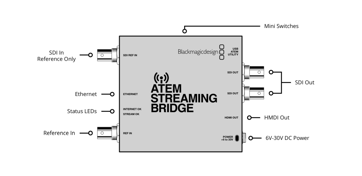 Blackmagic Design ATEM Streaming Bridge