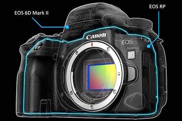 Bezlusterkowiec Canon EOS RP (body)