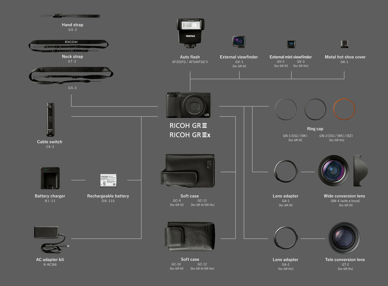 Aparat Ricoh GR IIIx + Samsung 128GB PRO Plus V30 w cenie