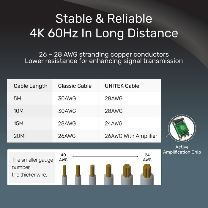 Optyczny kabel HDMI 2.0 Unitek C11046BK (20m) 4K@60Hz