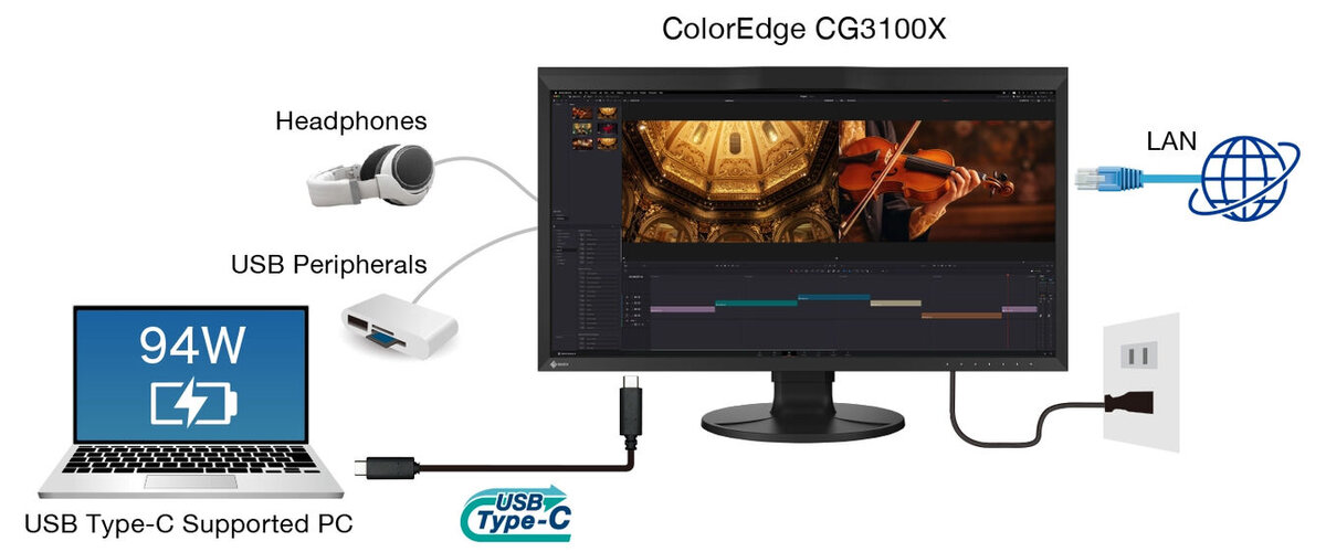 Monitor EIZO ColorEdge CG3100X [Autoryzowany Partner Premium = 6 lat gwarancji] - Tylko teraz RABAT NATYCHMIASTOWY w koszyku!