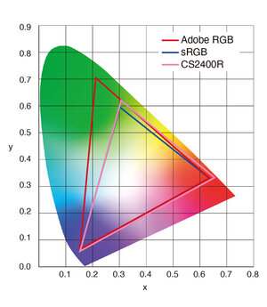 Monitor EIZO ColorEdge CS2400R [Autoryzowany Partner Premium = 6 lat gwarancji] > wypożyczalnia