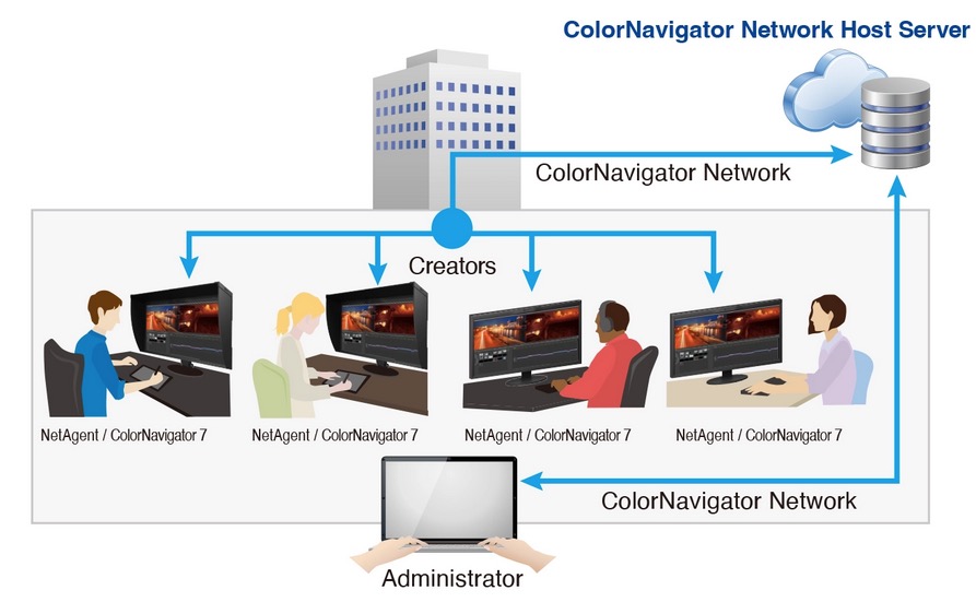 Monitor EIZO ColorEdge CG2400S [Autoryzowany Partner Premium = 6 lat gwarancji] - Tylko teraz RABAT NATYCHMIASTOWY w koszyku!