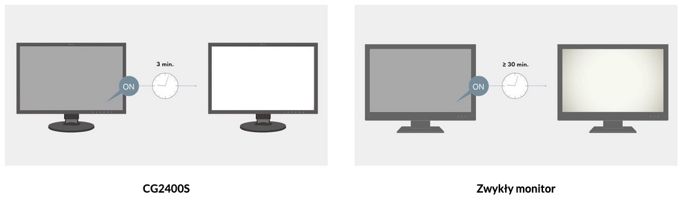 Monitor EIZO ColorEdge CG2400S [Autoryzowany Partner Premium = 6 lat gwarancji] - Tylko teraz RABAT NATYCHMIASTOWY w koszyku!