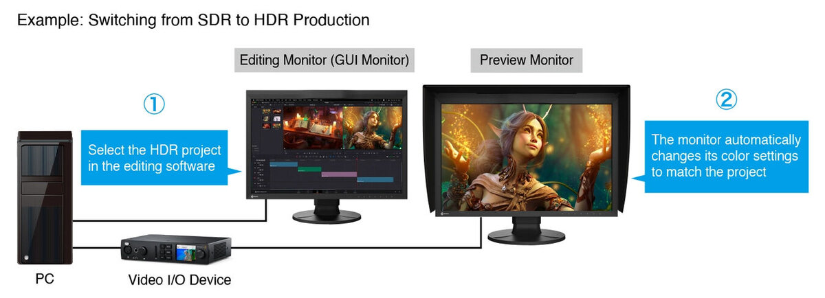 Monitor EIZO ColorEdge CG3100X [Autoryzowany Partner Premium = 6 lat gwarancji] - Tylko teraz RABAT NATYCHMIASTOWY w koszyku!