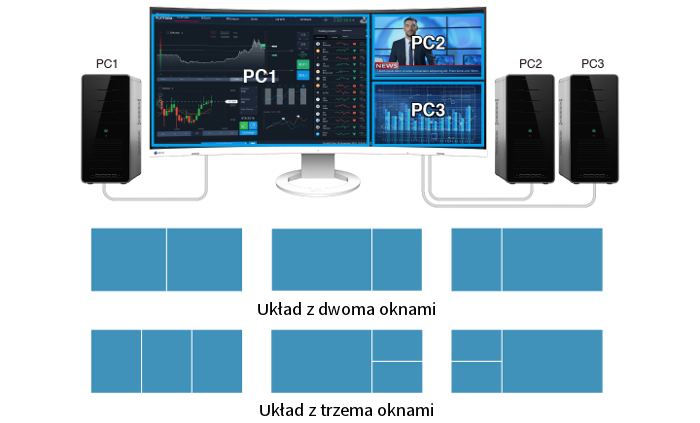 Monitor EIZO FlexScan EV3895-WT [Autoryzowany Partner Premium]