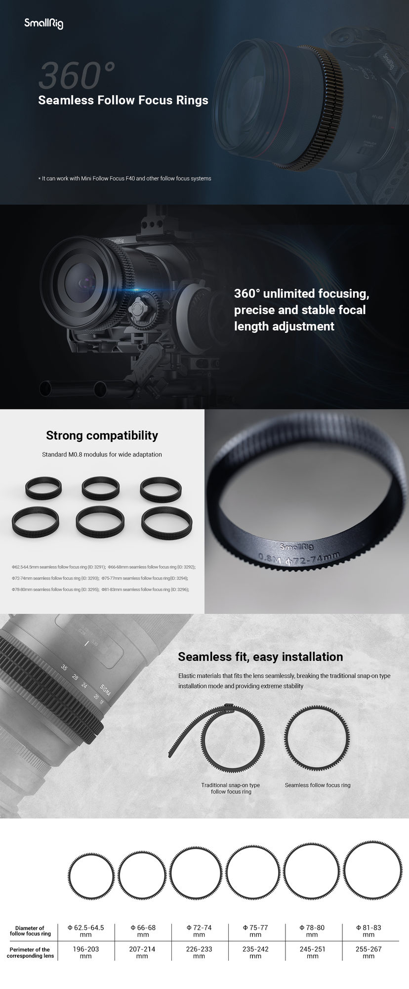 SmallRig 3293 Φ72-Φ74 Seamless Focus Gear Ring - zębatka do FF - PROMOCJA
