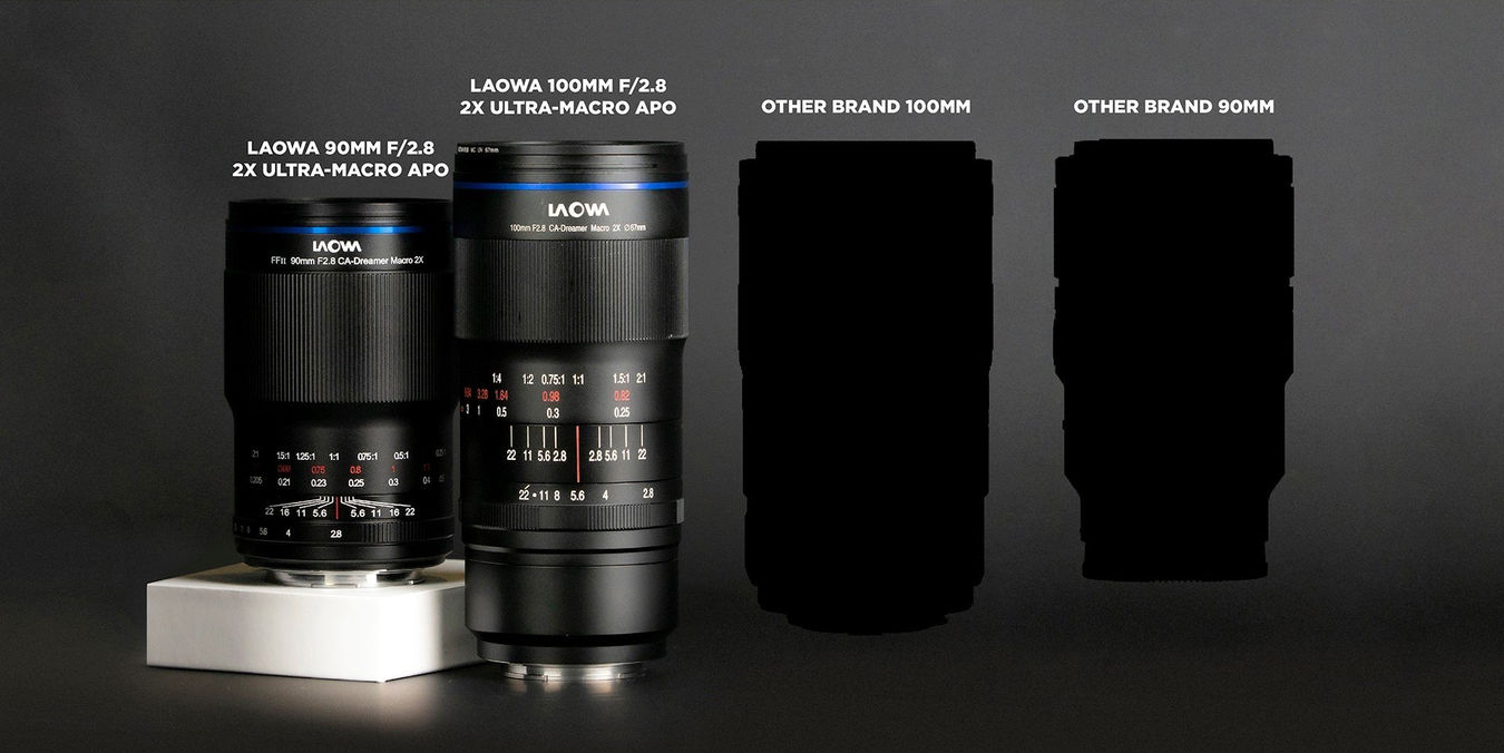Laowa 90mm size