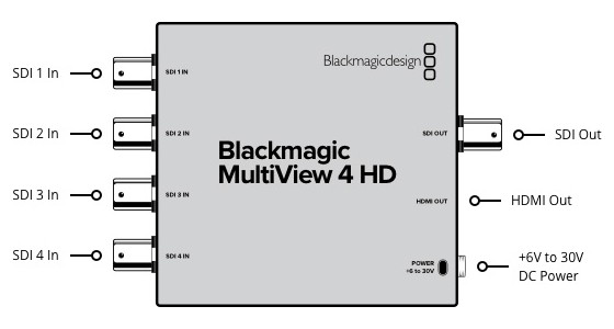 Blackmagic Design MultiView 4 HD