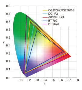 Monitor EIZO ColorEdge CG2700X [Autoryzowany Partner Premium = 6 lat gwarancji] - Tylko teraz RABAT NATYCHMIASTOWY w koszyku!