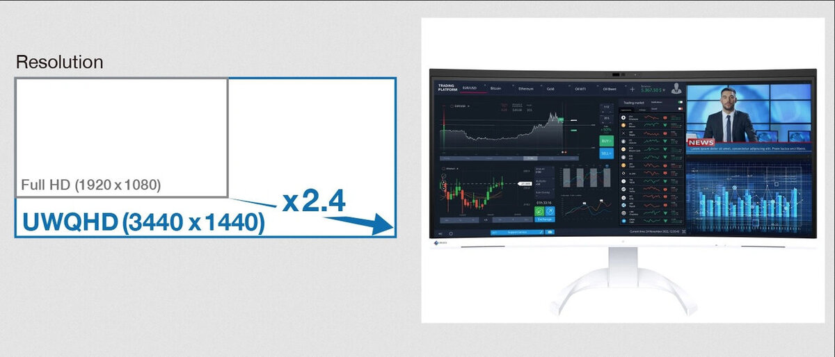 Monitor EIZO FlexScan EV3450XC-WT [Autoryzowany Partner Premium]
