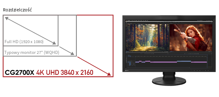 Monitor EIZO ColorEdge CG2700X [Autoryzowany Partner Premium = 6 lat gwarancji] - Tylko teraz RABAT NATYCHMIASTOWY w koszyku!