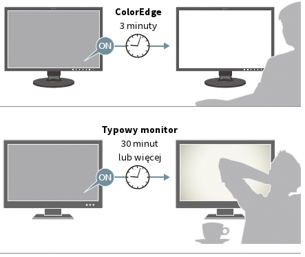 Monitor EIZO ColorEdge CG2700X [Autoryzowany Partner Premium = 6 lat gwarancji] - Tylko teraz RABAT NATYCHMIASTOWY w koszyku!