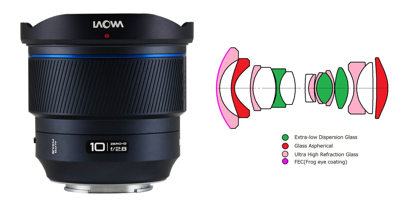 Obiektyw Laowa 10mm F/2,8 FF II C&D-Dreamer AF do Sony FE