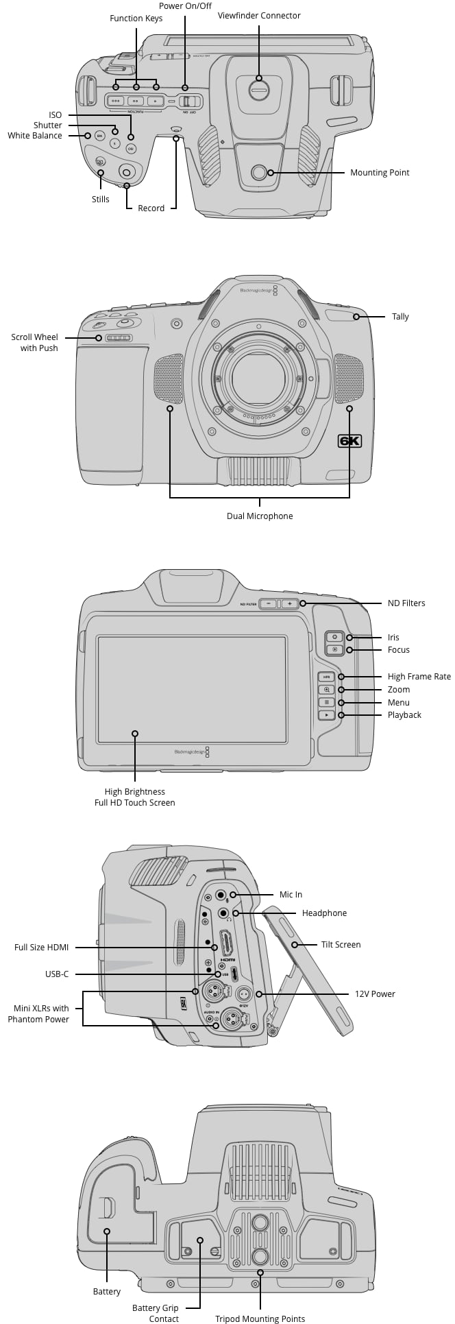 Blackmagic Pocket Cinema 6K Pro