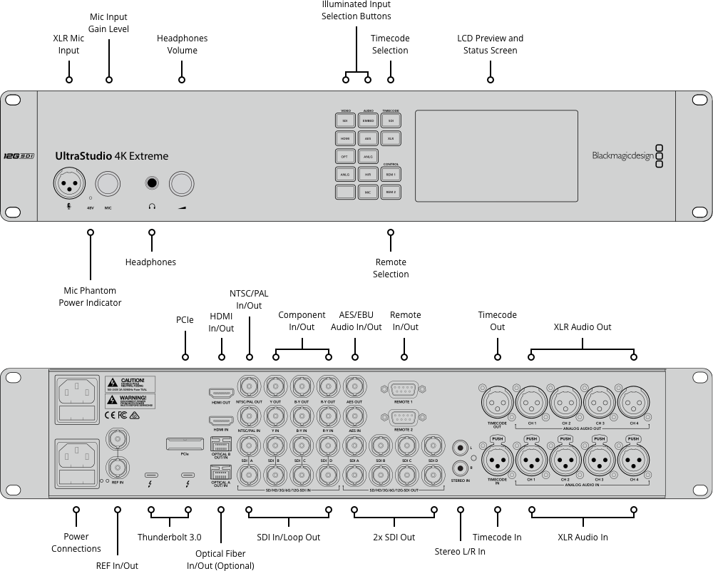 Blackmagic Design UltraStudio 4K Extreme 3
